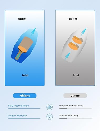 Miniatura 6 de Nilight Catalizador para Ford F150 2004 2005 2006 2007 2008,2006 Lincoln Mark LT 5.4L 4WD (estándar EPA)
