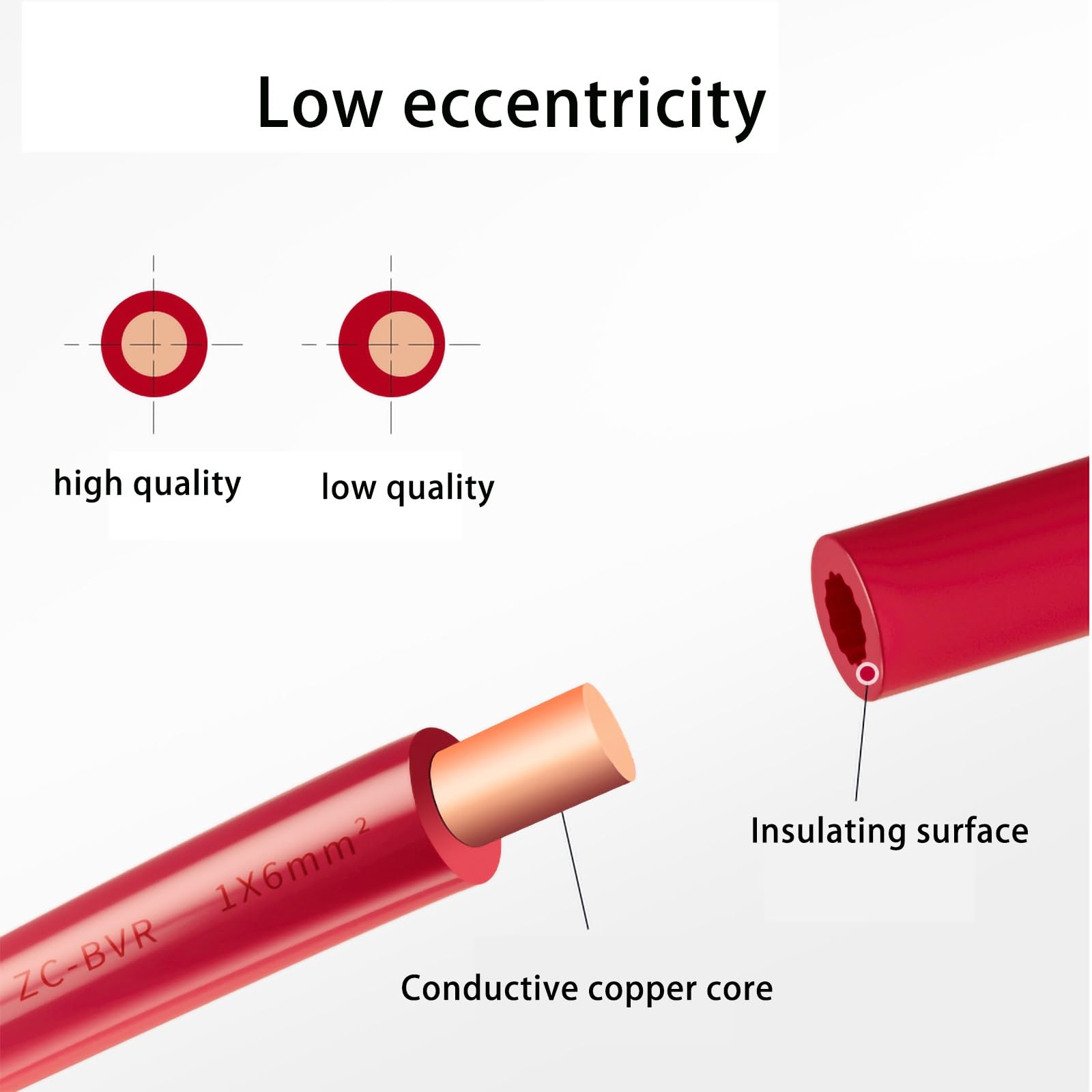 Cavo Elettrico Unipolare In Rame Pieno Rosso BV, Isolato In PVC, Tensione Nominale 450/750 V, For Cablaggio Domestico, Distribuzione Di Energia E Progetti Elettrici For Interni(45ft,4mm2-red)
