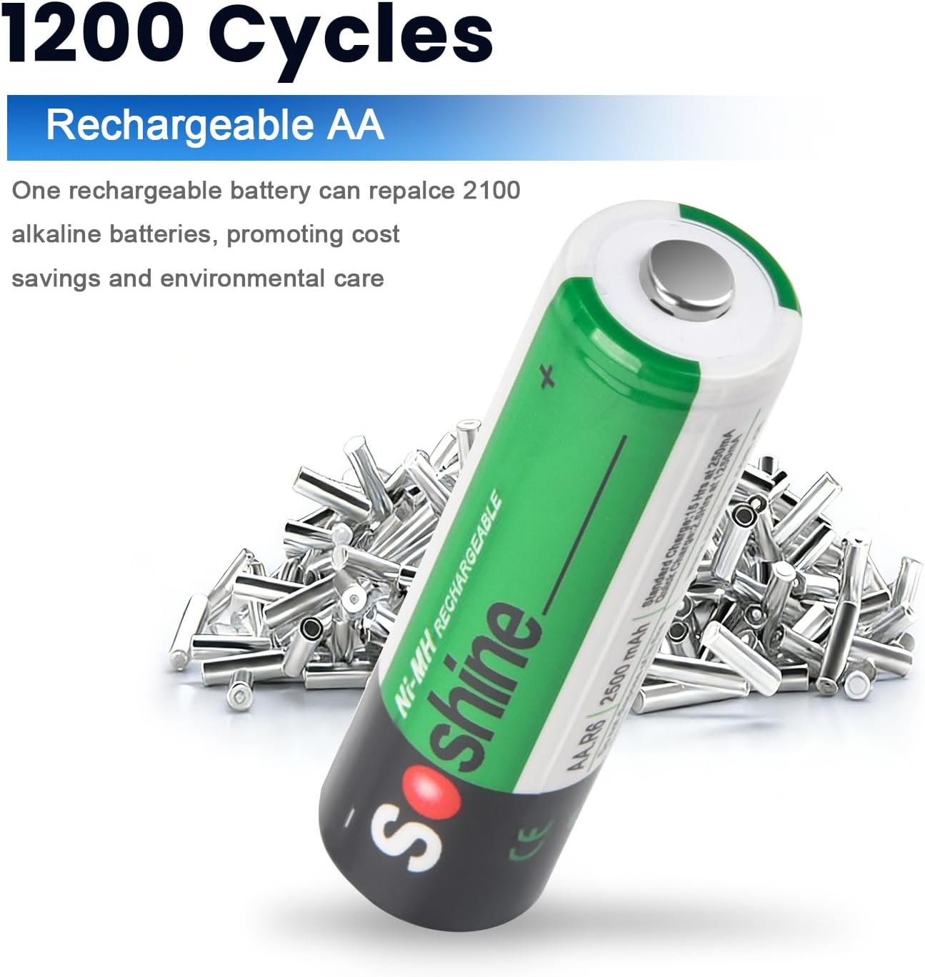 Battery Charger AA with 16Pack AA 2500 Rechargeable Batteries, 8 Bay Smart Charger with LED Indicators, Independent Slots USB-C Charger for NiMH Rechargeable Batteries