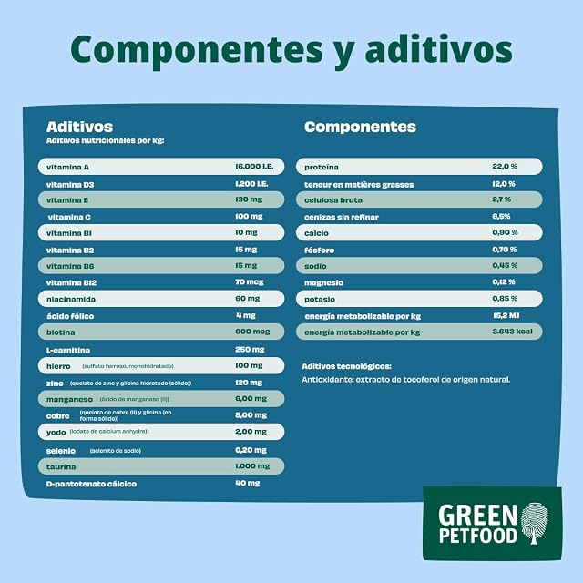 Foto 6 de 8 de Green Petfood InsectDog Hypoallergen con insectos (1 x 10 kg)