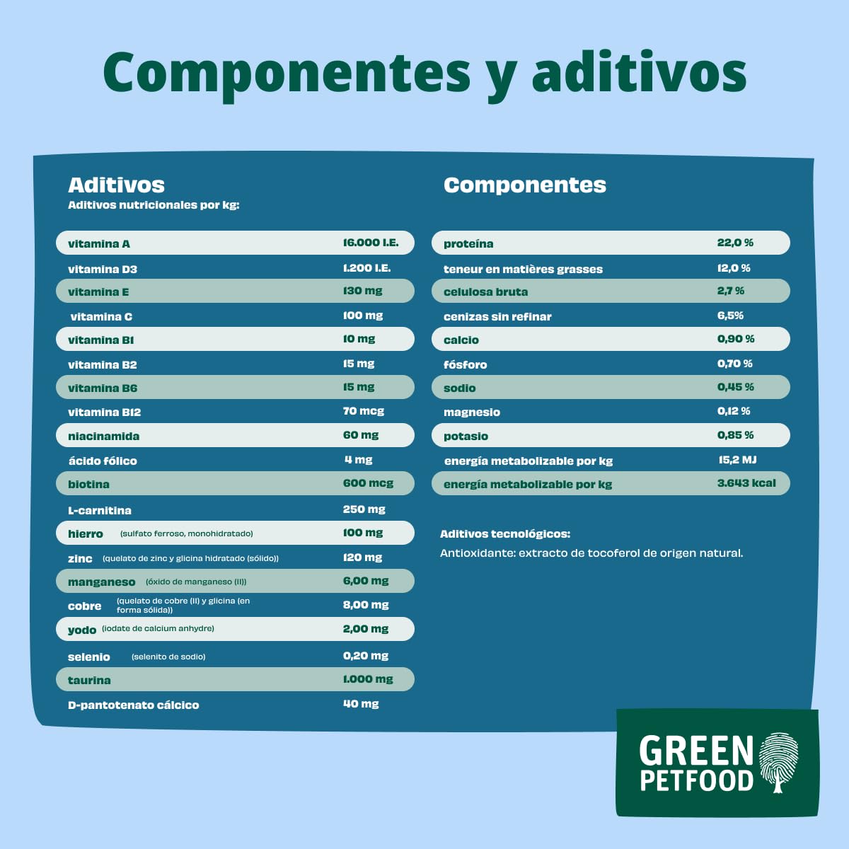Green Petfood InsectDog Hypoallergen con insectos (1 x 10 kg) | Adulto | alimento seco premium para perros adultos alérgicos | sin cereales | alimento sostenible para perros | calidad alemana | 1 pack