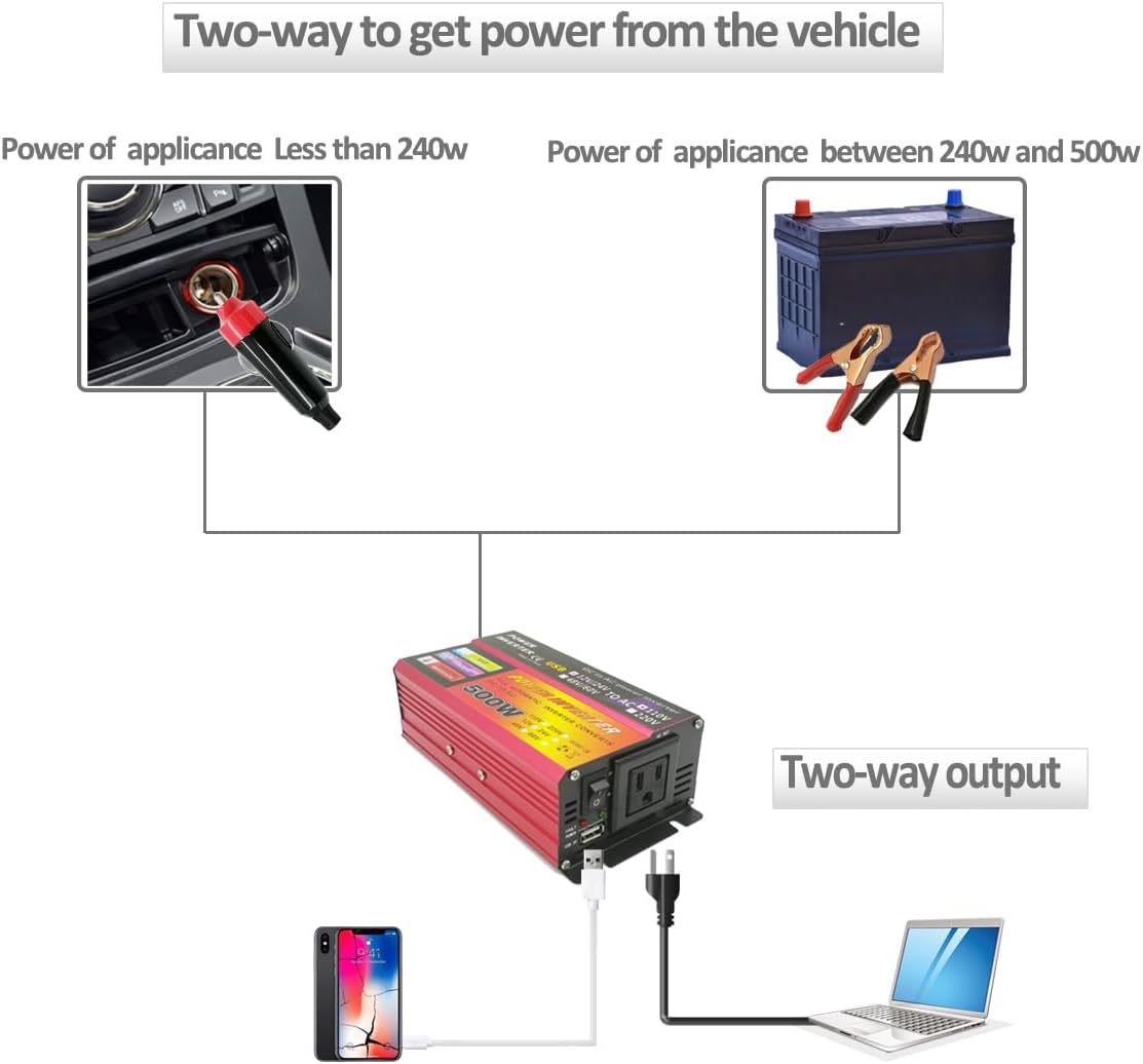 500W Car Power Inverter 12V/24V DC to 110V AC Converter with 1 AC Outlets & USB Port - Heavy-Duty Aluminum Alloy Compact Size for laptop RV Truck Camping- Overheat/Overload/Short Circuit Protection