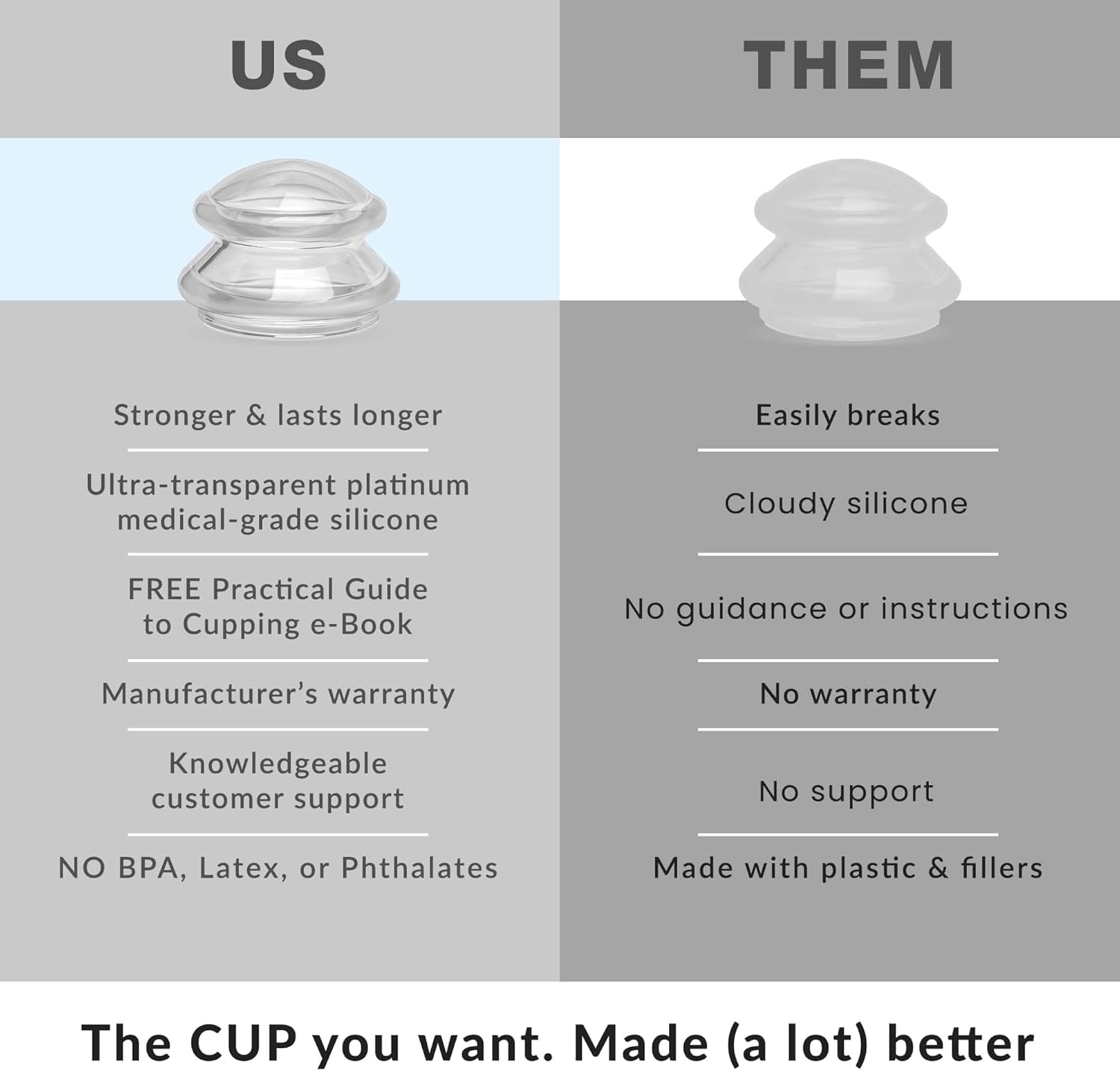 Lure Essentials Edge Silicone Cupping Set, Cupping Kit for Massage Therapy, Long Lasting Cups for Professional & Home Use, Body Sculpt Cup for Cellulite, Ultra Transparent Clear - Image 4