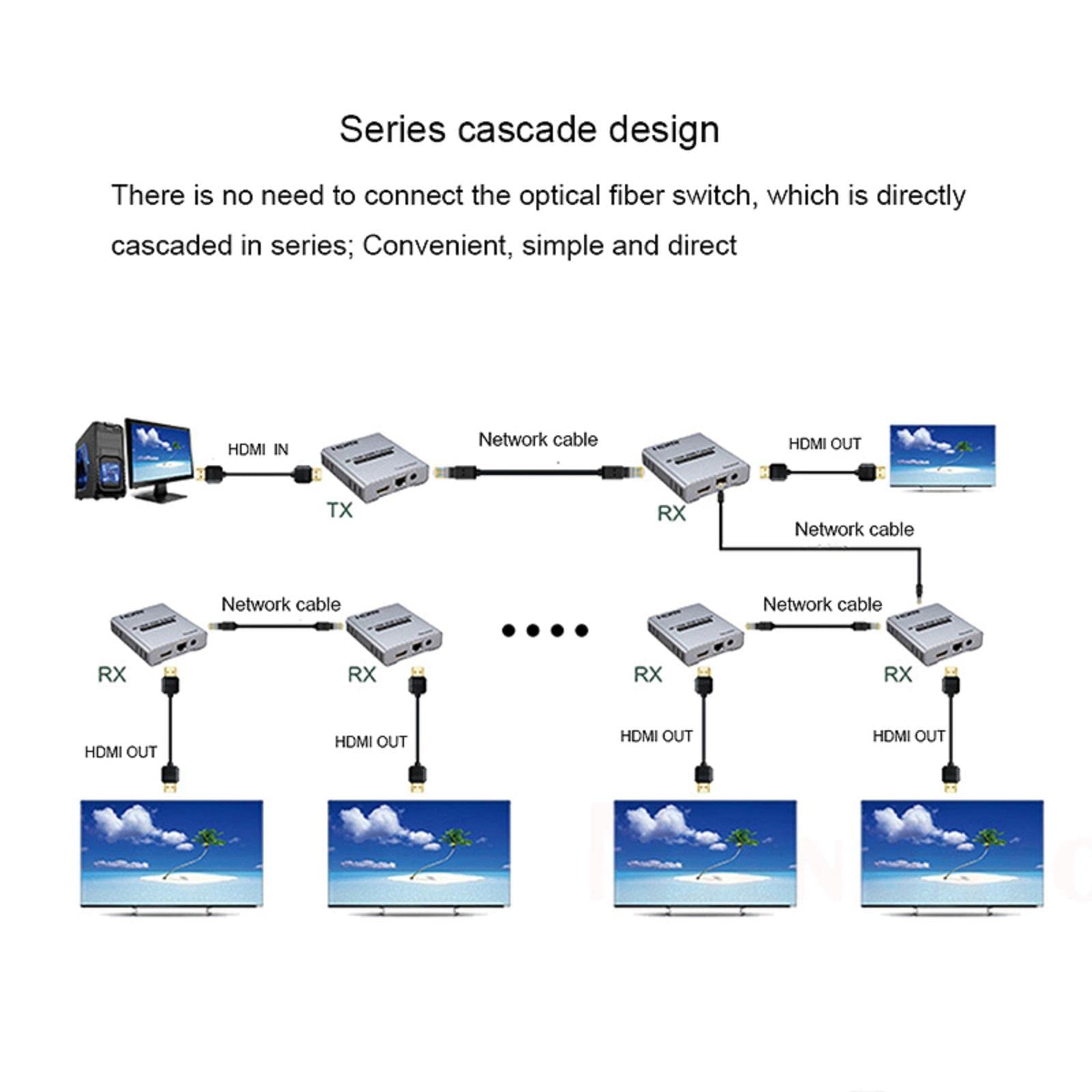 Przedłużacz HDMI 120 m 4K przy 30 HZ wzmacniacz HDMI HD HDMI przedłużacz sieciowy RJ45 CAT5e CAT6 kabel Ethernet rozdzielacz obsługuje laptopa DVD TV
