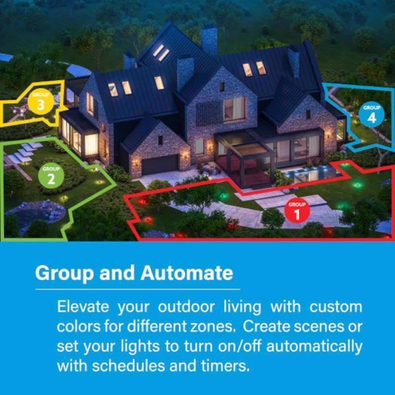 An eriali view diagram of a house and garden with different lighting zones labeled Group 1, Group 2, Group 3, and Group 4, illustrating the OneSync grouping feature.