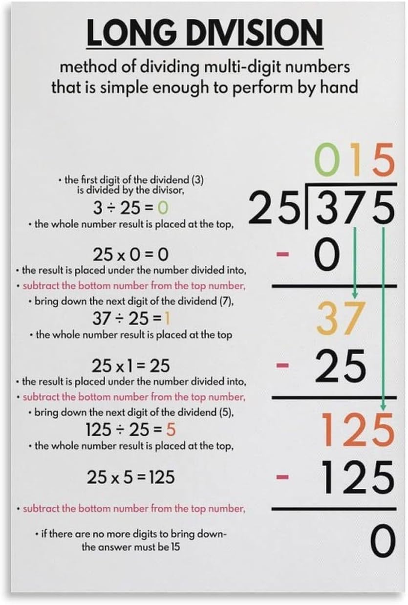 Amazon.com: Long Division Homeschool Chart: Math Learning Poster for ...