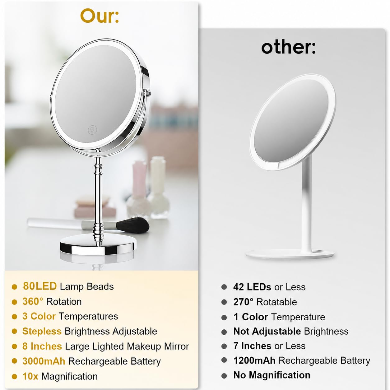 Rechargeable Vanity Mirror with Lights - 10X Magnification -9