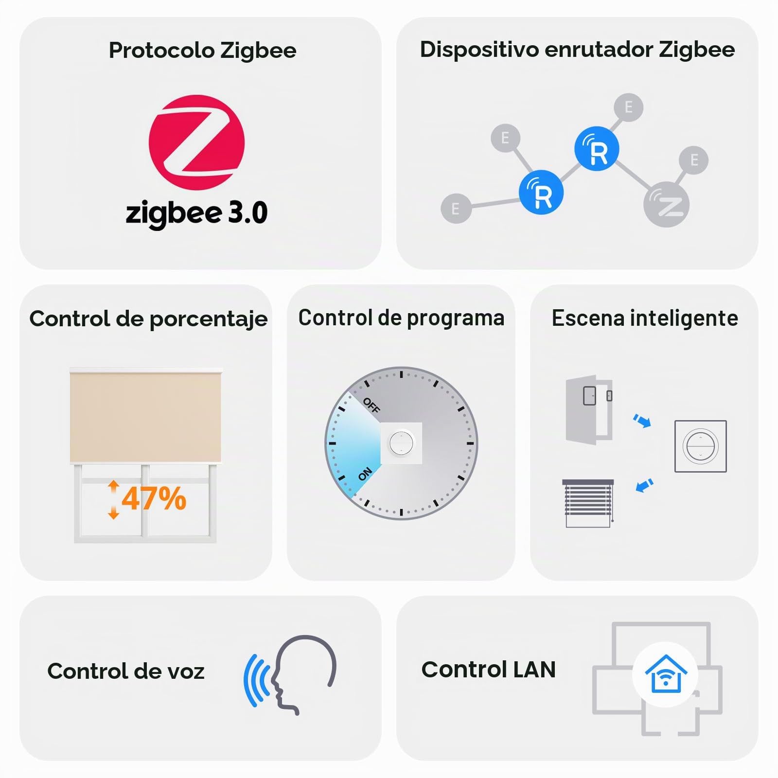 SONOFF Fusion, Interruptor de Persianas Inteligente Zigbee, Orb-ZBRBS(MINI-ZBRBS-E), Control Porcentual, Temporizador y Voz, Repetidor Zigbee, Compatible con Home Assistant, Requiere Cable Neutro
