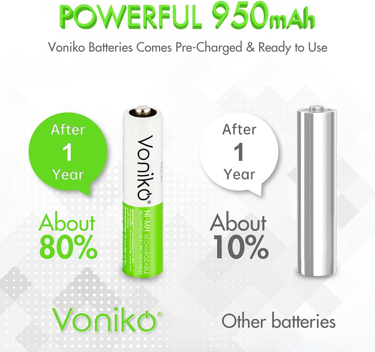 Voniko Rechargeable Battery AAA 12 Pack – Ni-MH Pre-Charged- HR03 1.2V High Capacity Low Self Discharge-Ultimate lifespan(Typical 950mah, Maximum 1100mAh)