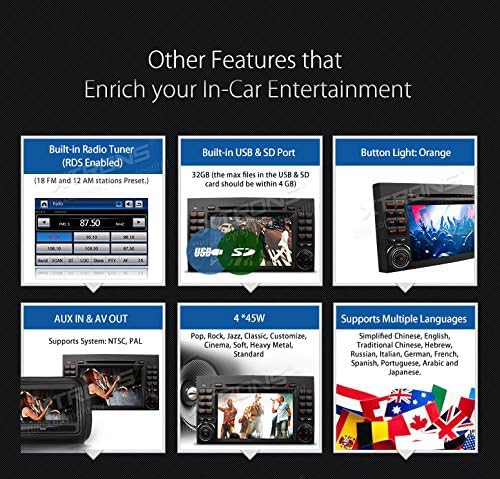 Six panels illustrating other features: Built-in Radio Tuner, USB & SD Port, Button Light, AUX IN & AV OUT, 4*45W audio output, and Supports Multiple Languages.