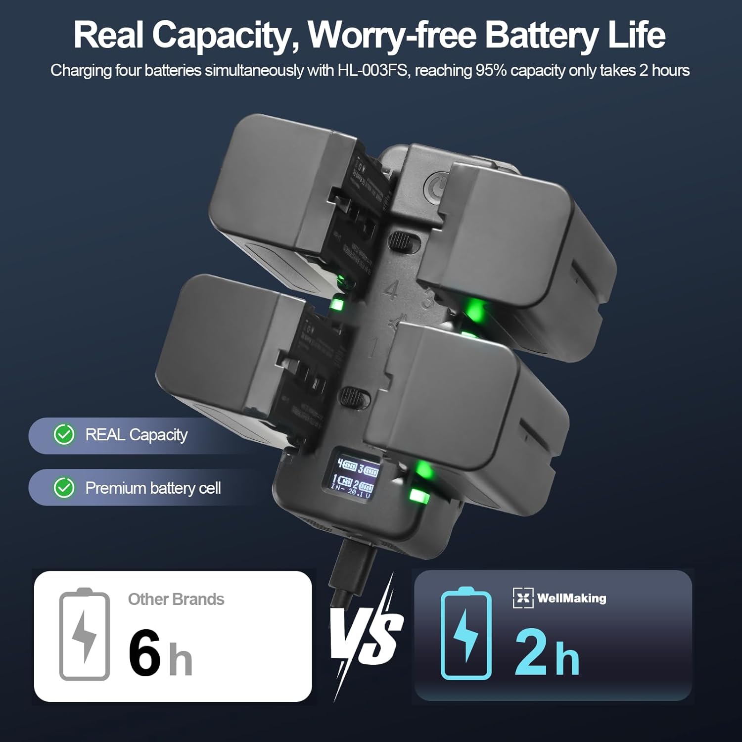WELLMAKING 4-Channel NP-F Battery Fast Charger with LCD Screen, PD 65W Power Plug, USB-Lightning for iPhone and USB-C Cable Compatible with Sony NP-F550 F570 F750 F770 F930 F950 F960 F970 Batteries