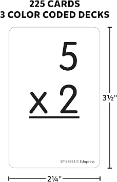 Teacher Created Resources Edupress Math Splat Game: Multiplication (EP63953)