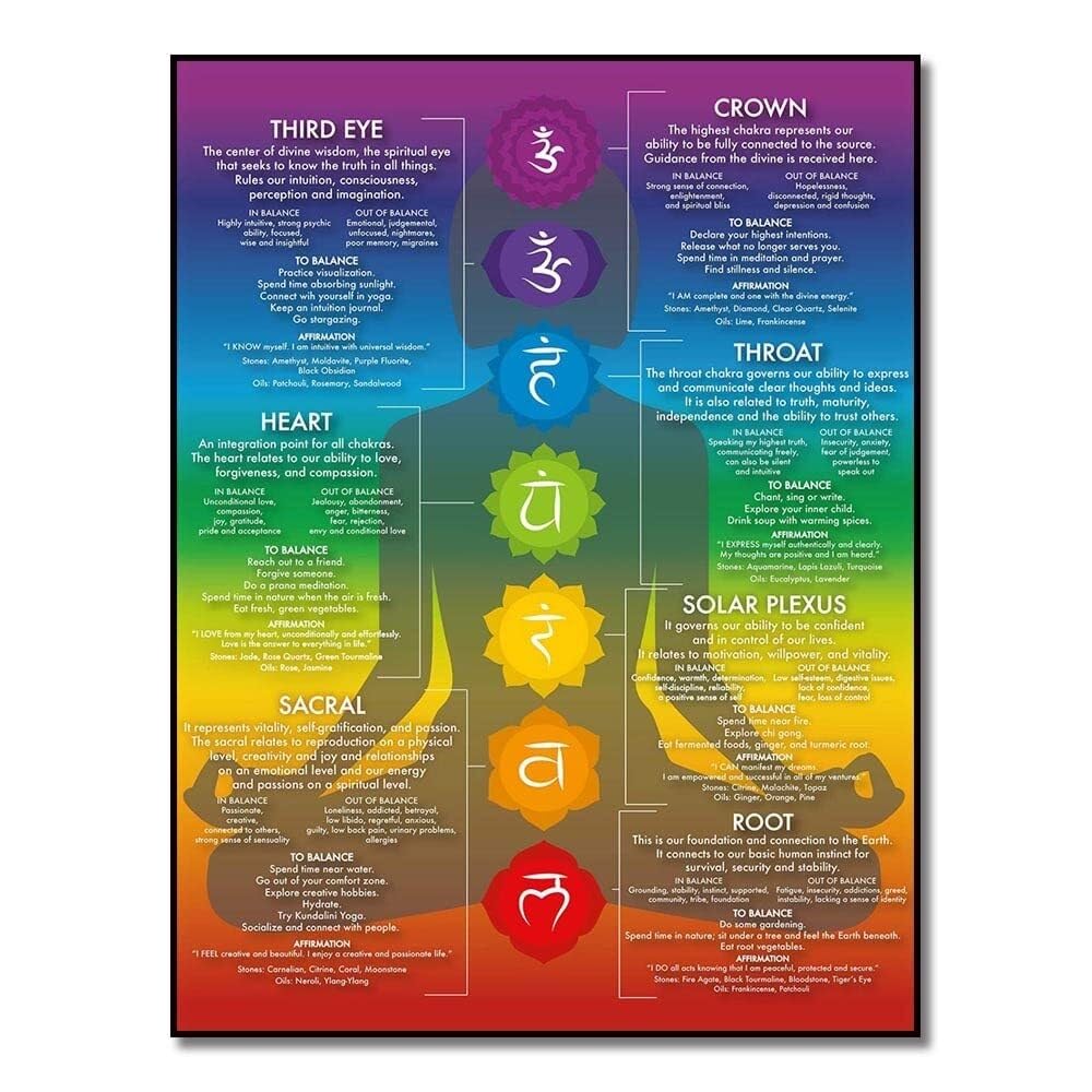 SSOPTMCB Zen Art Poster: 7 Chart with Symbols and Yoga Poses for Balance, Spiritual Wall Decor for Home and Studio(Unframed,12x18inch(30x45cm))