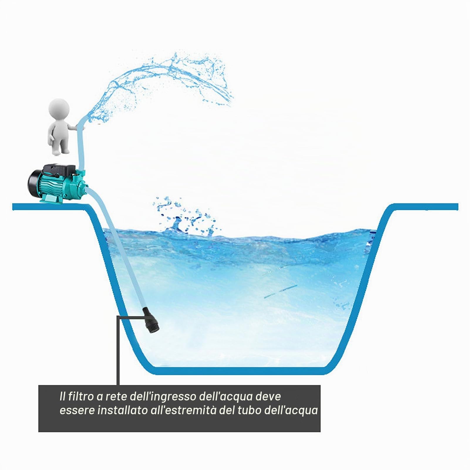 Elettropompa Acqua Trasferimento, Pompa Solare Acqua 12v 24v, Pompa Autoadescante 35 L/min 25 M, Elettropompa Solare Silenziosa per Irrigazione Pozzi Poco Profondi Trasferimento
