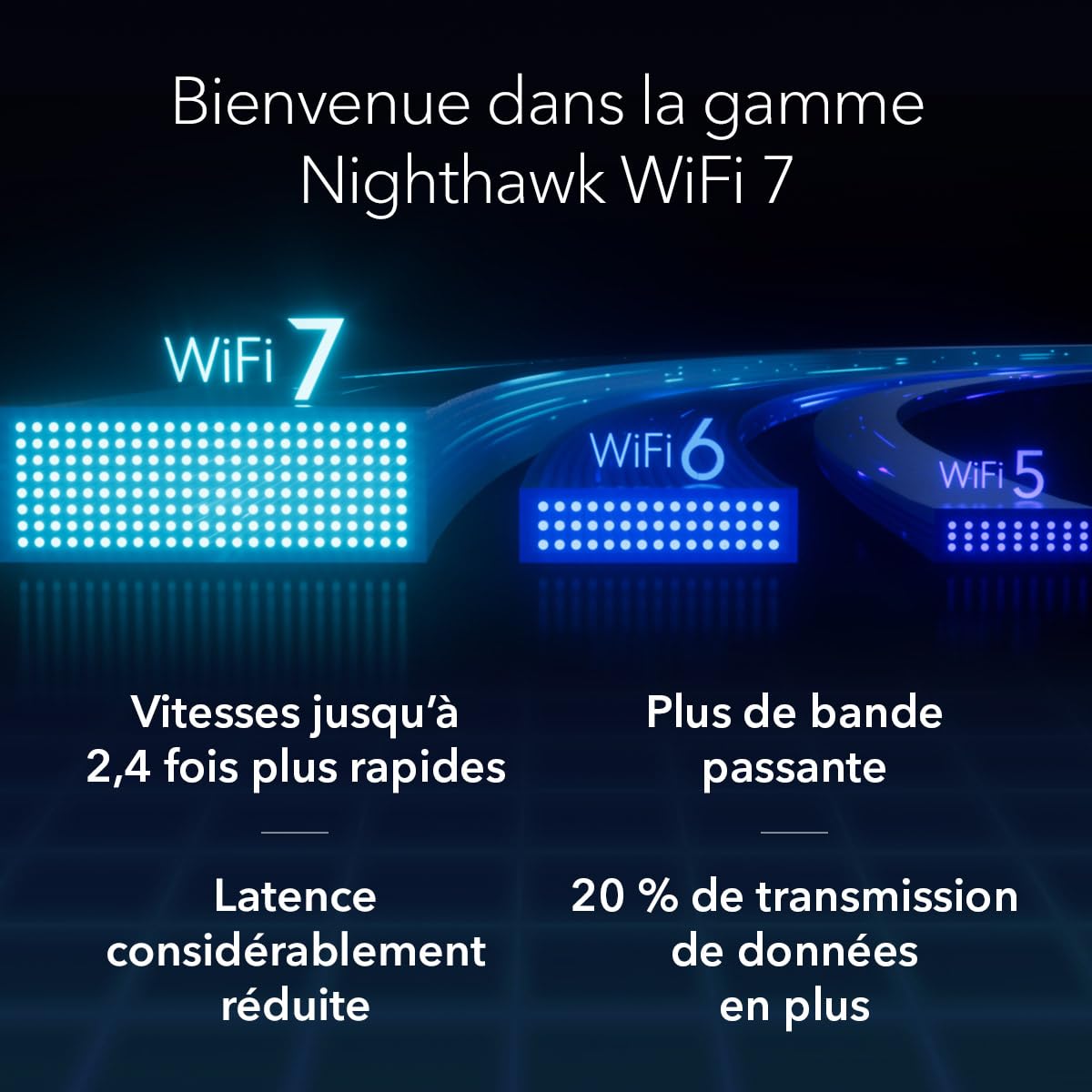 NETGEAR Adaptateur USB 3.0 Nighthawk WiFi 7 (A8500) Clé WiFi 7 BE5000 Tribande 6 GHz