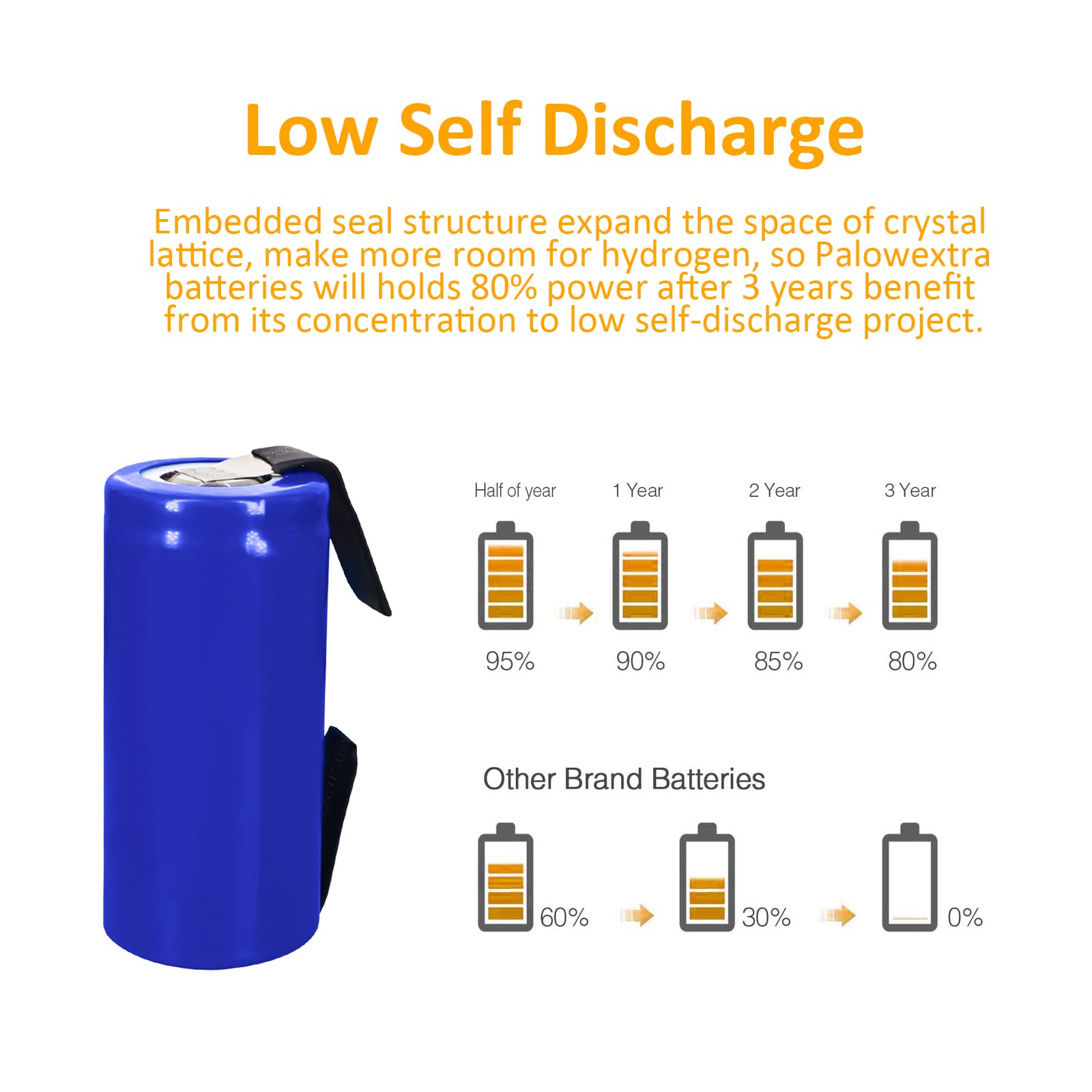 6 Pack 32700 LiFePO4 Batteries 7200mAh 3.2V - 35A High Power Rechargeable Cells With Nickel Sheets