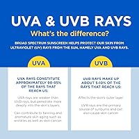 Vista 11 de Coppertone SPORT - Protector solar en aerosol SPF 50, protector solar mineral de óxido de zinc, resistente al agua, 5 onzas (paquete de 2)