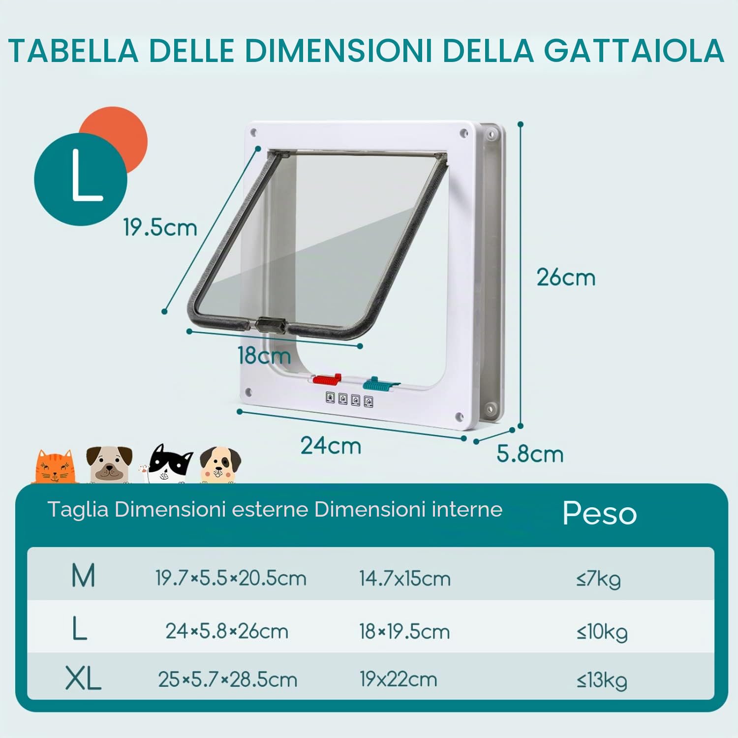 Nobleza - Gattaiola per Gatti e Cani, Porta per Gatti a 4 Vie con Magnete, Entrata e Uscita Controllabile Porta Scorrevole per Finestra di Sicurezza per Animale Domestico (Bianca, L)