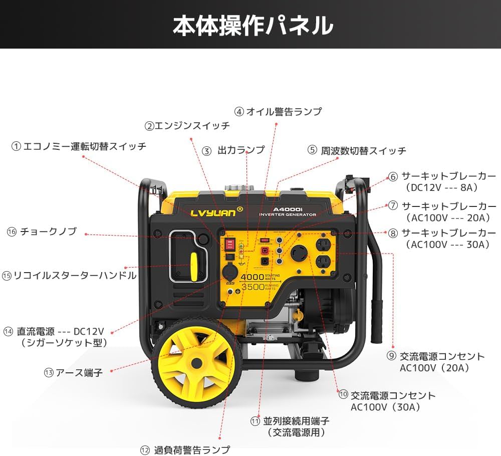 Amazon | リョクエン（LVYUAN）インバーター発電機 A4000iE 最大出力