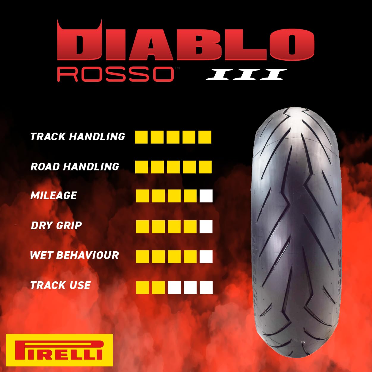 Amazon.co.jp: PIRELLI(ピレリ)バイクタイヤ DIABLO ROSSO3 リア 240
