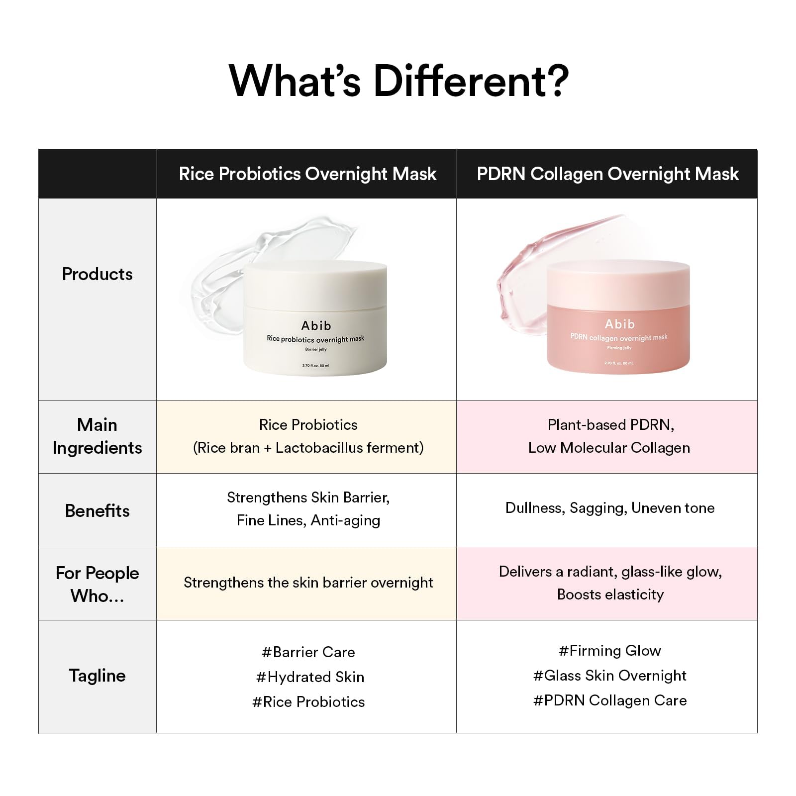Abib Pdrn Collagen Overnight Mask Firming Jelly Koreański krem na noc Maska 2,7 Fl Oz (Vegan Pdrn/Firming Jelly)