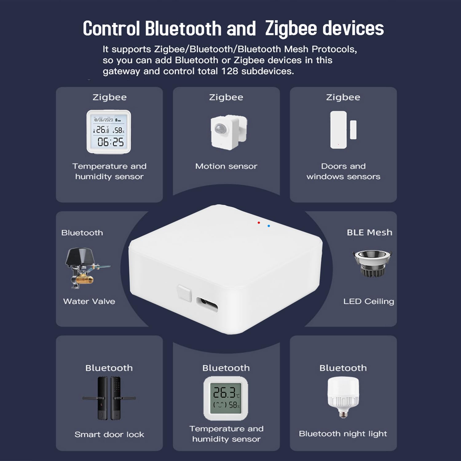 Passerelle multimode intelligente : ZigBee 3.0, Bluetooth et Mesh Hub, télécommande par application, pont passerelle intelligent sans fil Smart Home avec contrôle vocal via Alexa/Google Home