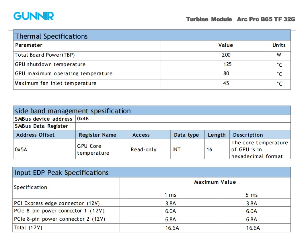 GUNNIR Intel Arc Pro TF B65 Creator 32GB AI Workstation Scheda Grafica