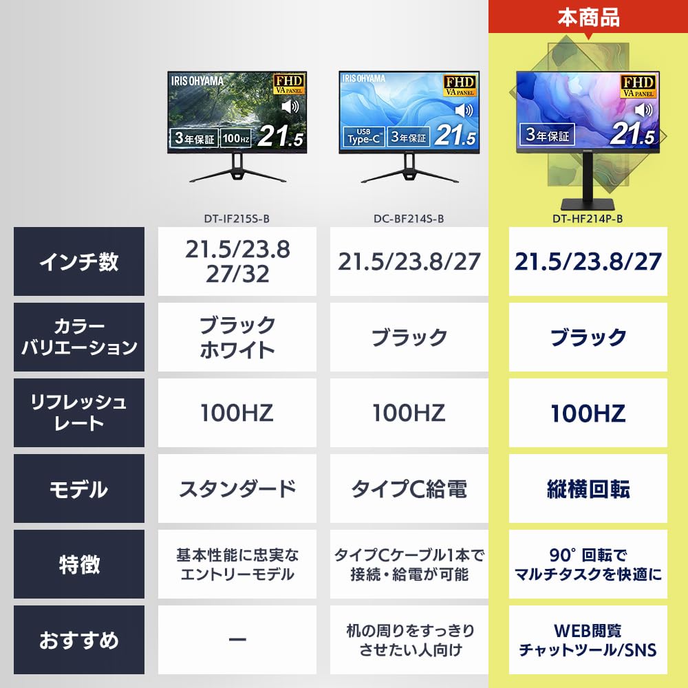 Amazon.co.jp: Iris Ohyama DT-HF214P-B Monitor, Vertical and