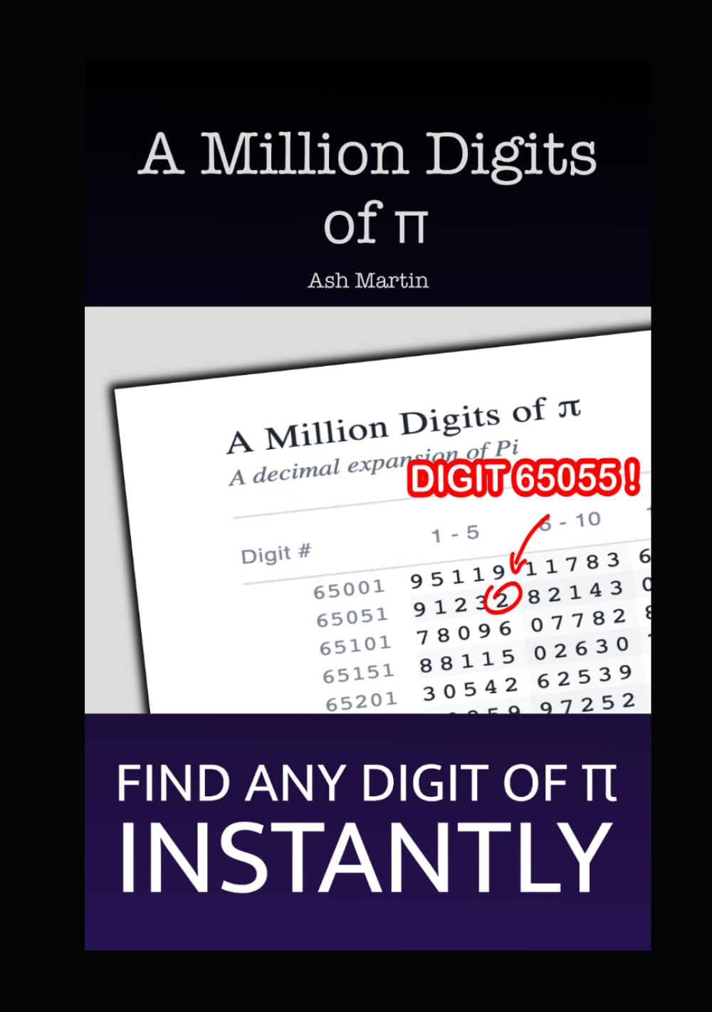Million Digits of Pi: A decimal expansion of Pi
