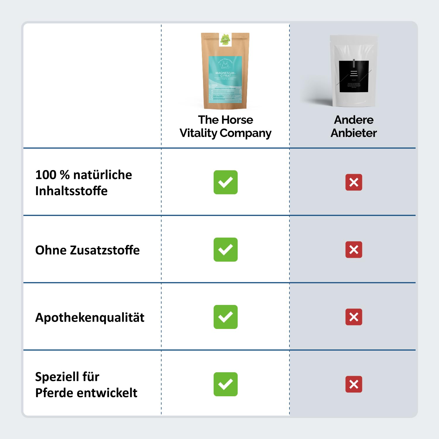 The Horse Vitality Company Magnesiumcitrat für Pferde 1,5kg | Muskeln, Nerven, Stoffwechsel & Konzentration | hochdosiertes Pulver | 100% natürlich, 0% Zusatzstoffe | Made in Germany