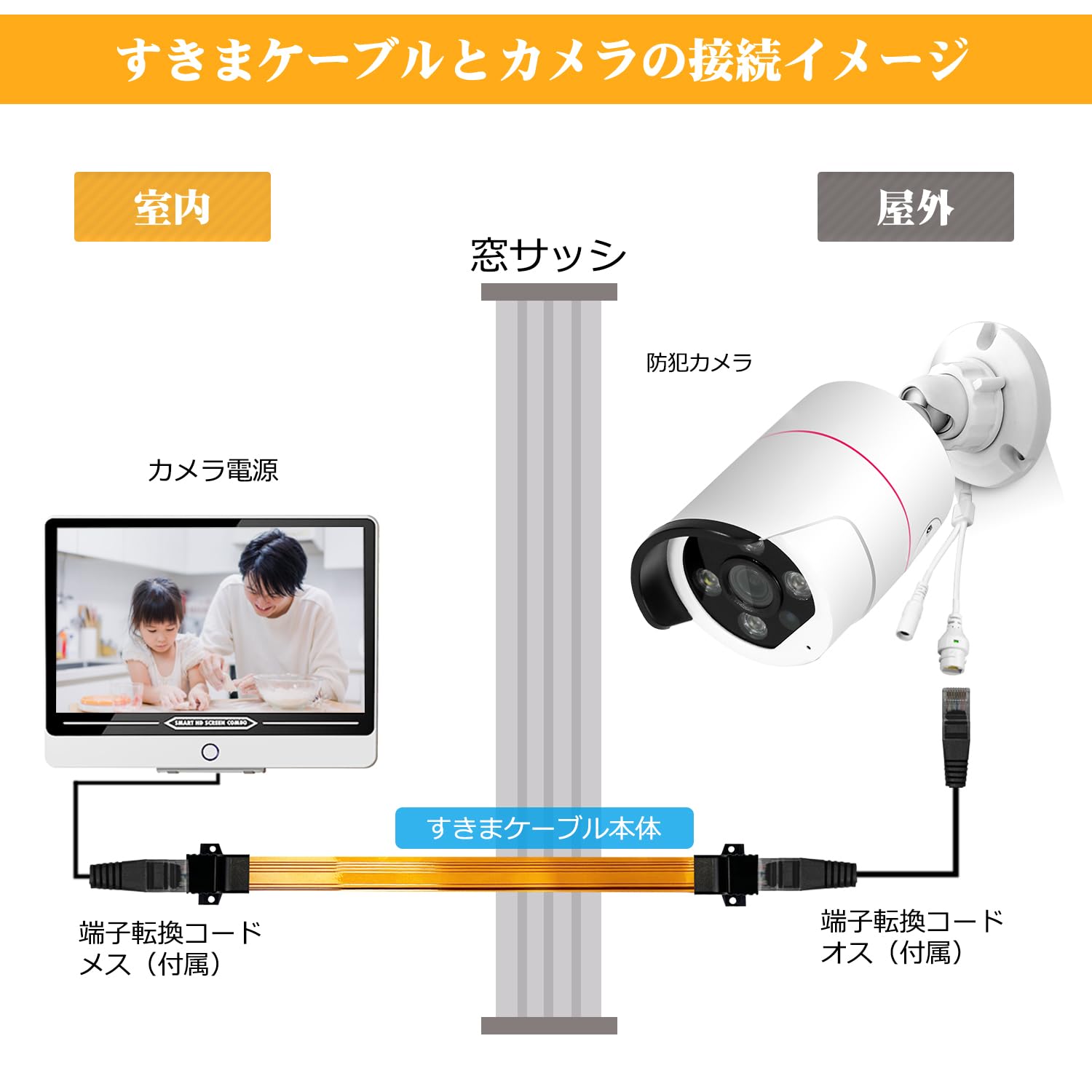 Amazon | YESKAMOO 隙間LANケーブル POE防犯カメラ用 室内から