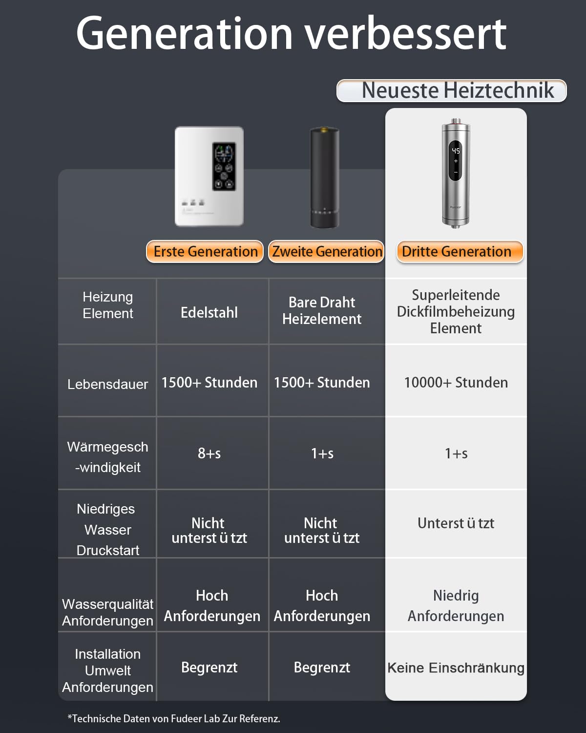 Mini Durchlauferhitzer für Waschbecken, Edelstahl Durchlauferhitzer Klein On-Demand Kleine Belüftete Unterspülen Wasserheizer, Kompakter Kleiner Durchlauferhitzer für Küche, Bad(Unter Waschbecken)