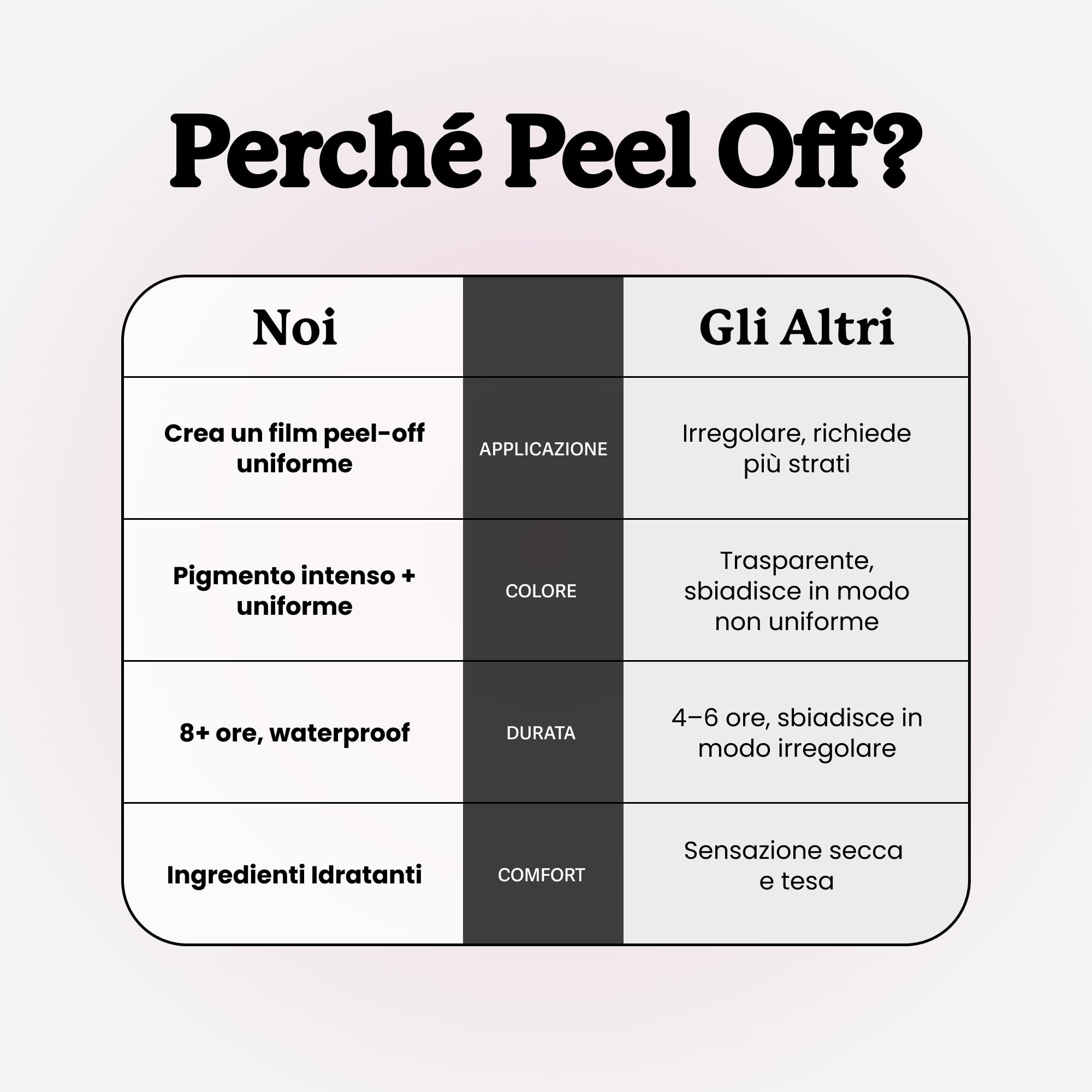 Sacheu Lip Liner Stay-N Tinta Labbra Peel Off – Tattoo per Labbra a Lunga Durata, Effetto Matte Transfer Proof con Acido Ialuronico e Vitamina E, Vegano Trucco Cruelty-free (p-INKED)