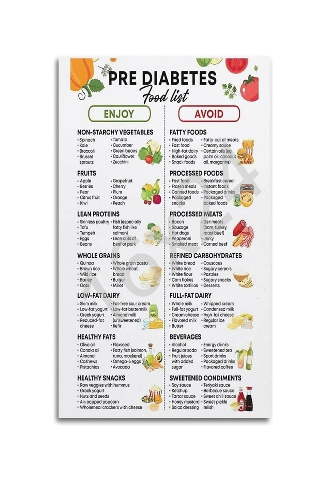 RNUMLIGH Prediabetes Management Grocery List Poster Healthy Diabetic Foods to Avoid Chart Guide for Beginners Wall-Art Canvas Decor