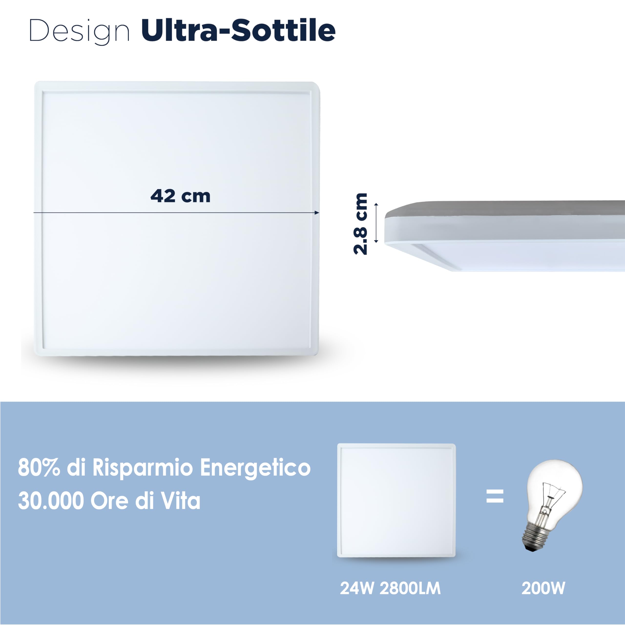 BestLuz LED Plafoniera, 3 Stadi 3000K/4000K/6500K 42x42 CM 24W 2800LM, Ultra Sottile, Bianco, Minimalista, per Soggiorno, Camera da letto, Bagno, Cucina