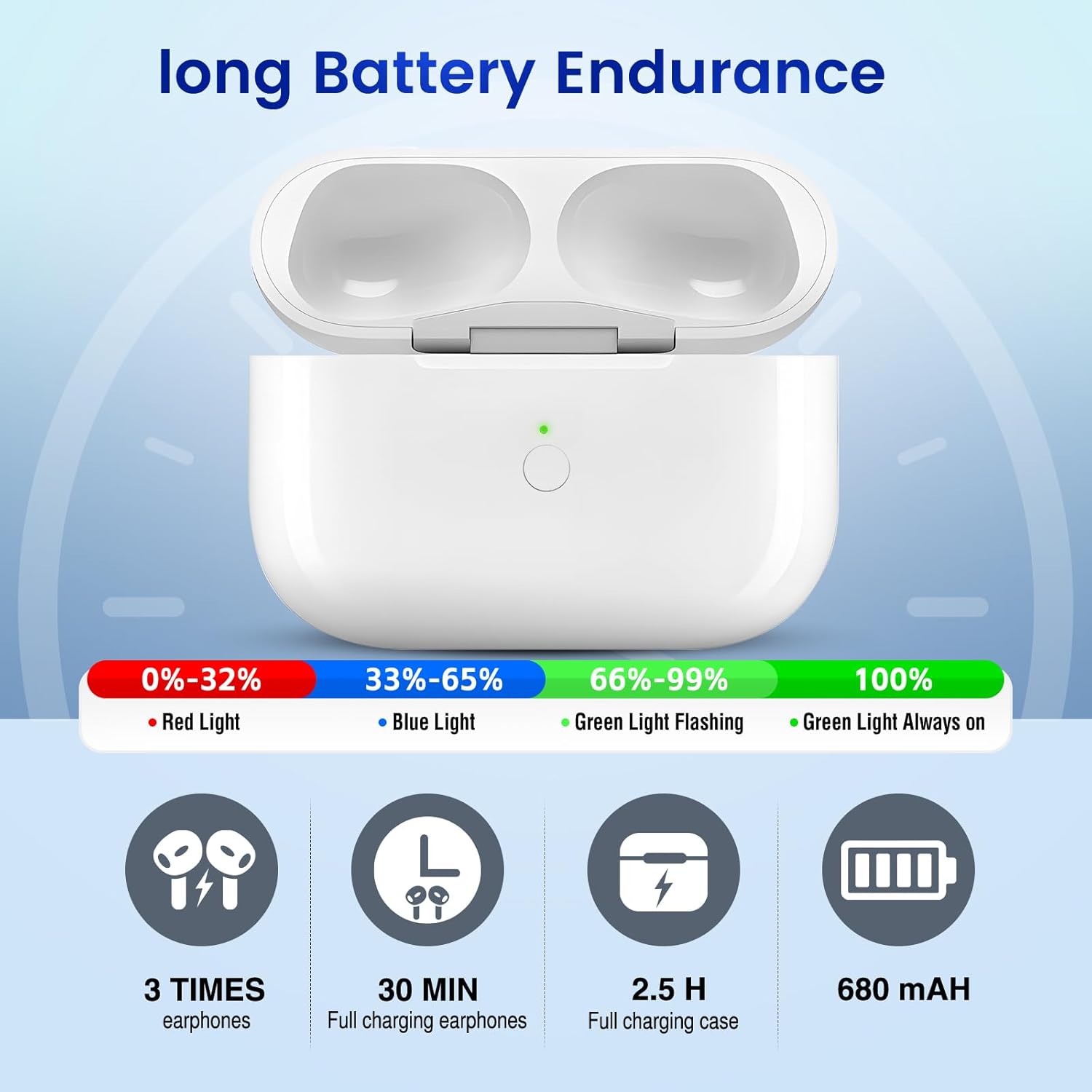 Wireless Charging Case Only for AirPods Pro 1/2 USB C Prot, Replacement Cases Compatible with AirPod Pro 1st / 2nd Gen Charger Case Type-c, (No Earbuds) (for Airpods pro 1/2)