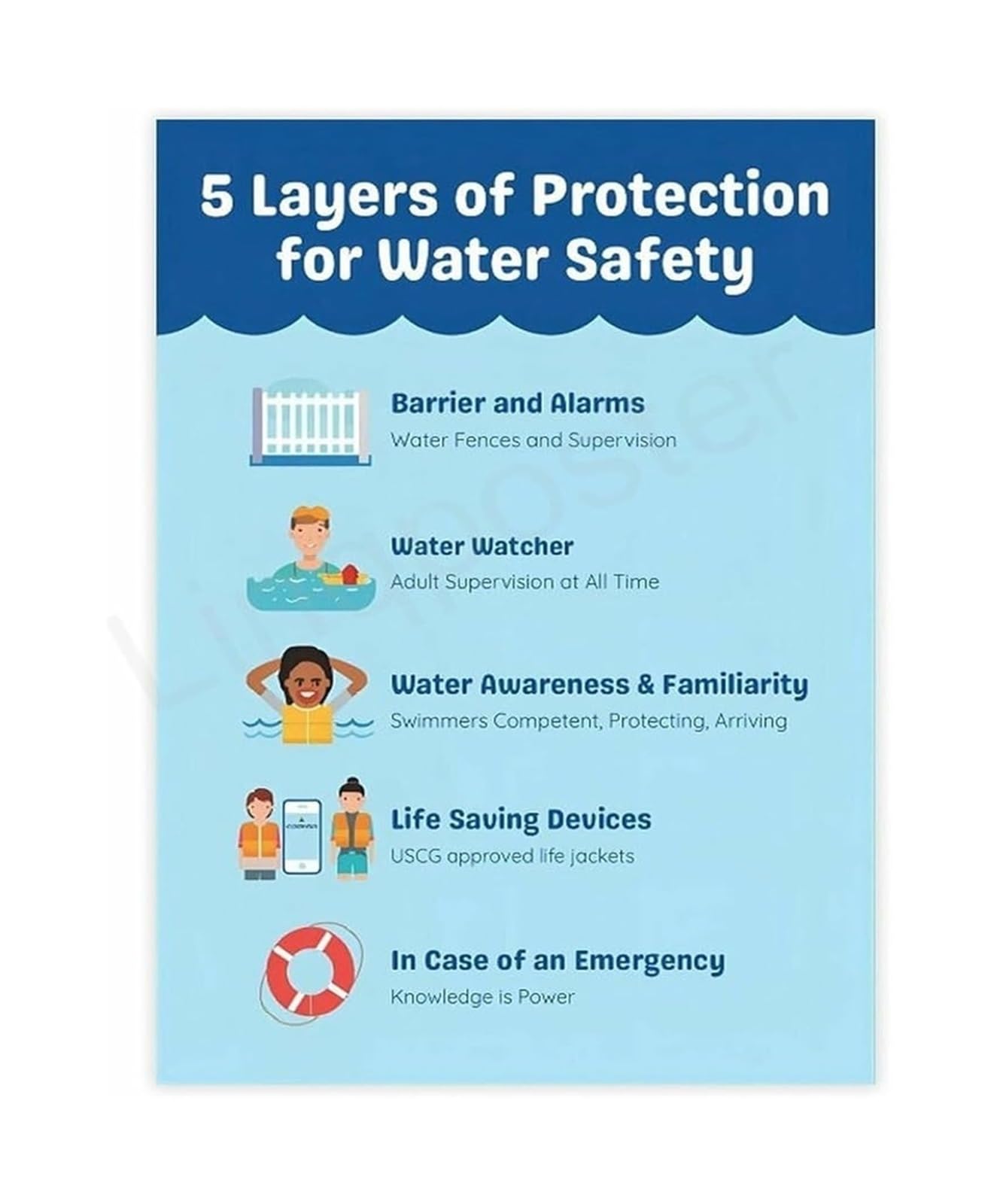 NWPNLXEA Community Pool Poster Drowning Prevention Layers for Parents and Staff Wall-Art Unframed,08x12inch(20x30cm)