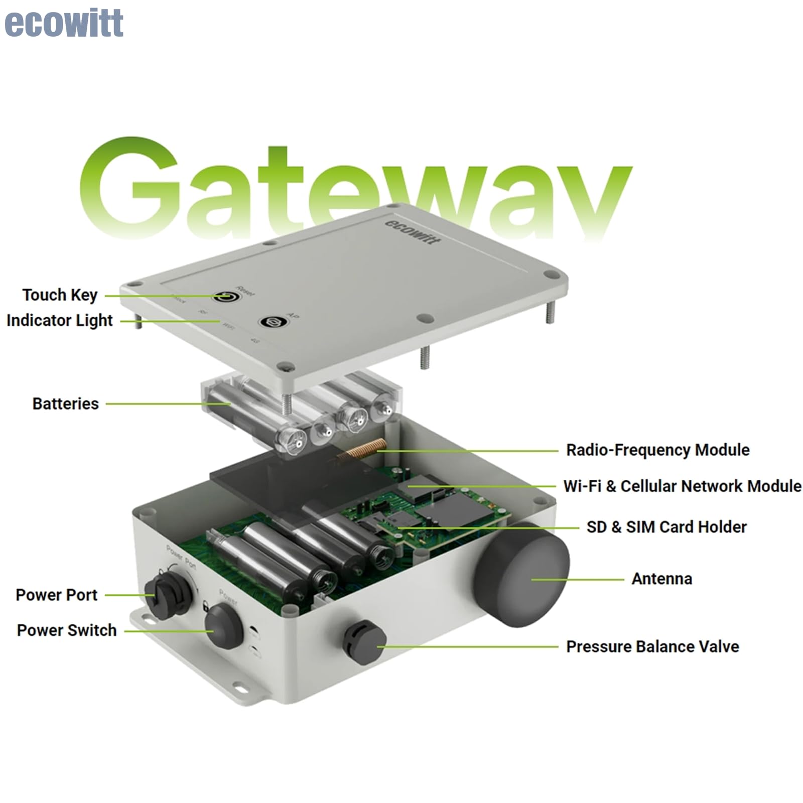 ECOWITT WS6210S Pasarela para estaciones meteorológicas domésticas, receptor móvil 4G y Wi-Fi para sensores de exterior/interior, estación base IoT con panel solar, antena RF de 30 cm