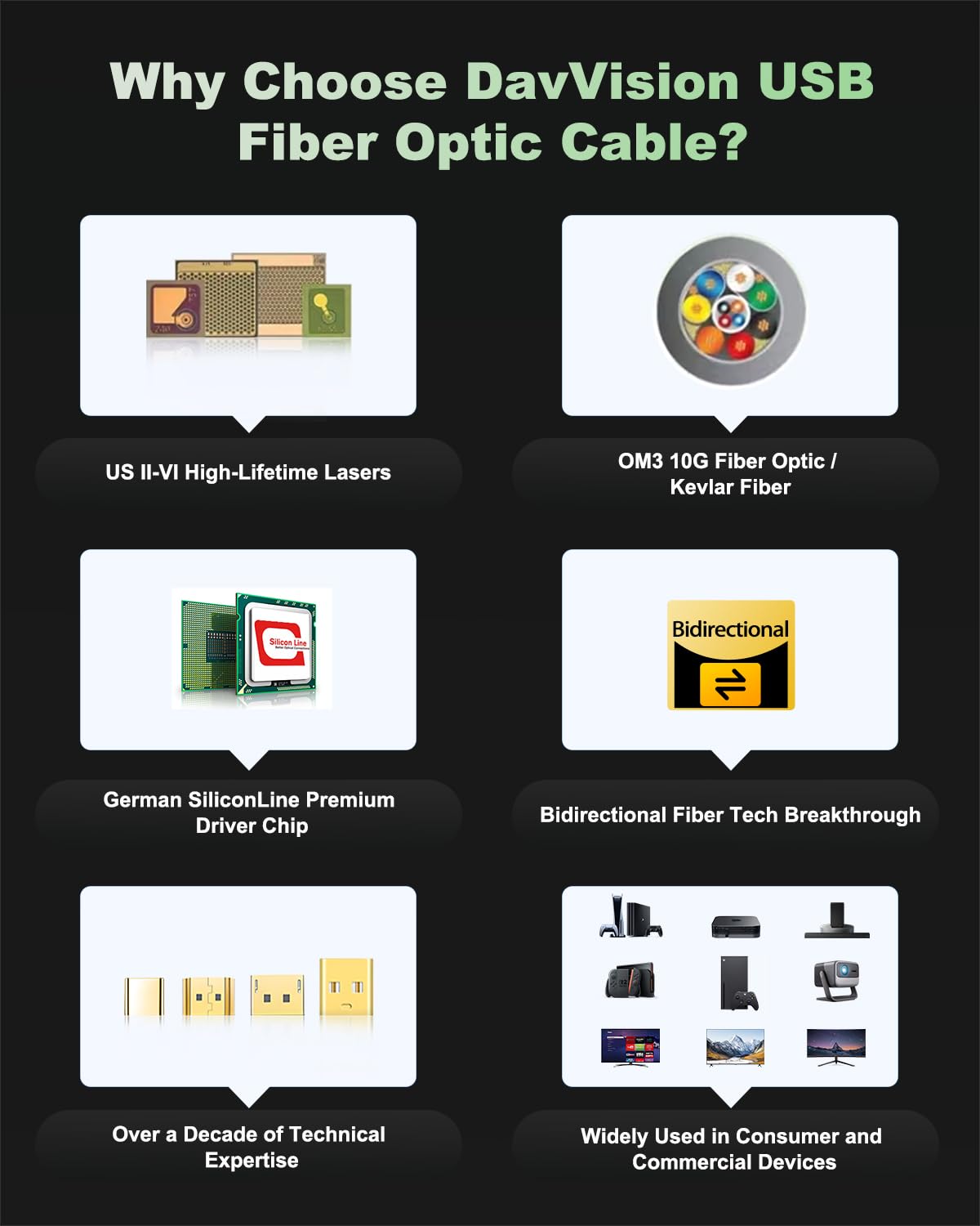 Cable de fibra óptica USB C de 25 pies, transmisión bidireccional, 10 Gbps y PD 60 W, cable de conexión USB 3.2 Gen2 para Canon/Sony/Nikon, ultra delgado y suave para cámara 4K, cámara web