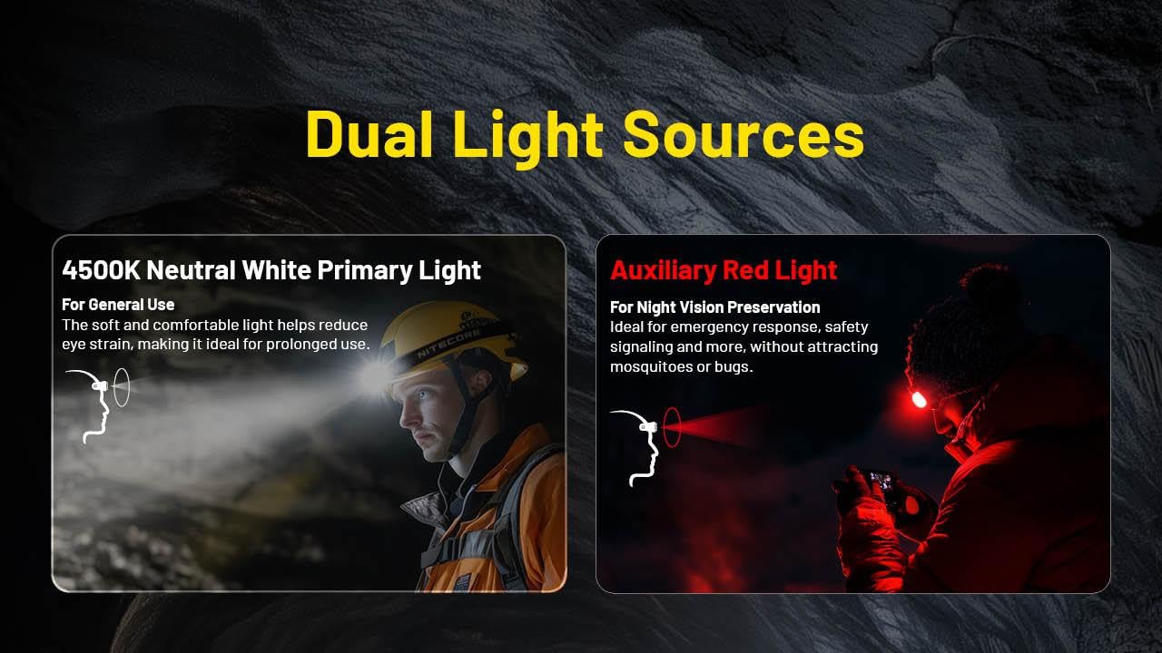 Nitecore HC75 UHE HEADLAMP HC75 UHE Wiederaufladbare E-Fokus-Strahler-Flutlicht-Scheinwerfer, 192 m Strahler, 3000 Lumen (Upgrade von HC68) mit Akku und Eco Sensa USB-C-Ladekabel