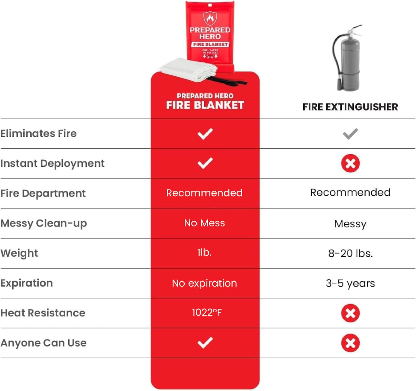 Emergency Fire Blanket - Stop Kitchen Fires Fast -4