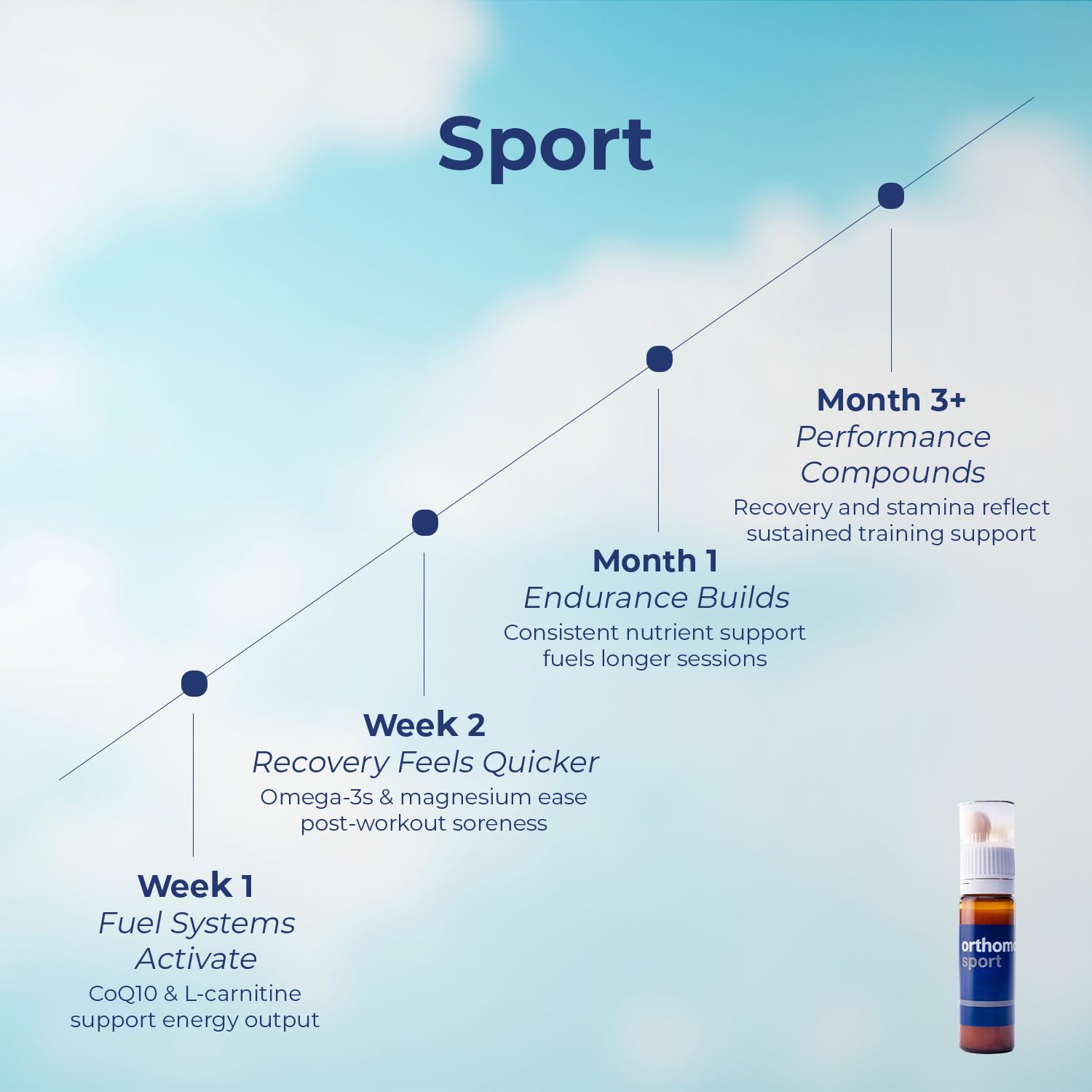 Orthomol Sport Sports Nutrition Capsules, 30-Day Supply — Amazon image 6