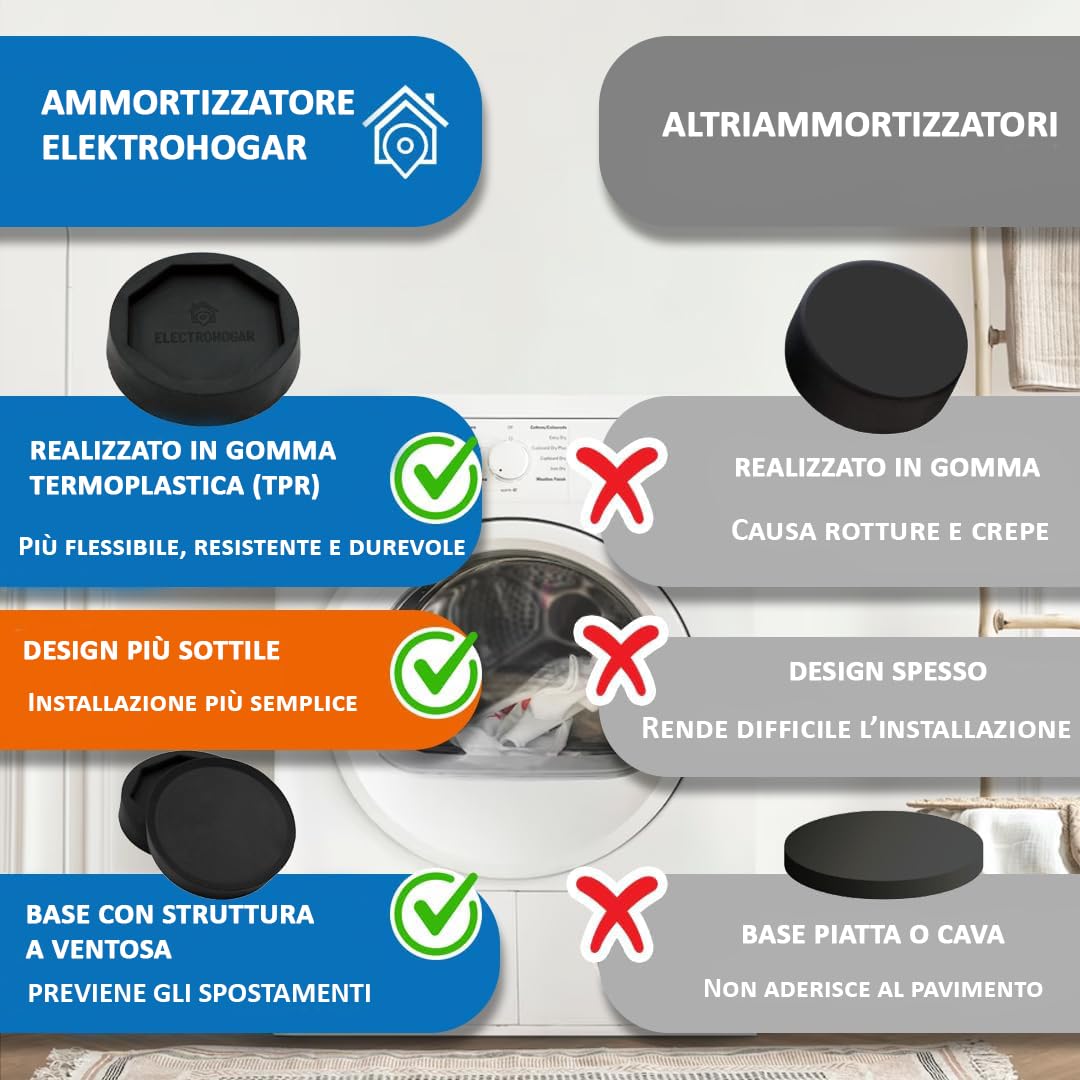 Beko 4 Cuscinetti Antivibrazione E Protezione Pavimento Per Lavatrice - Bianchi
