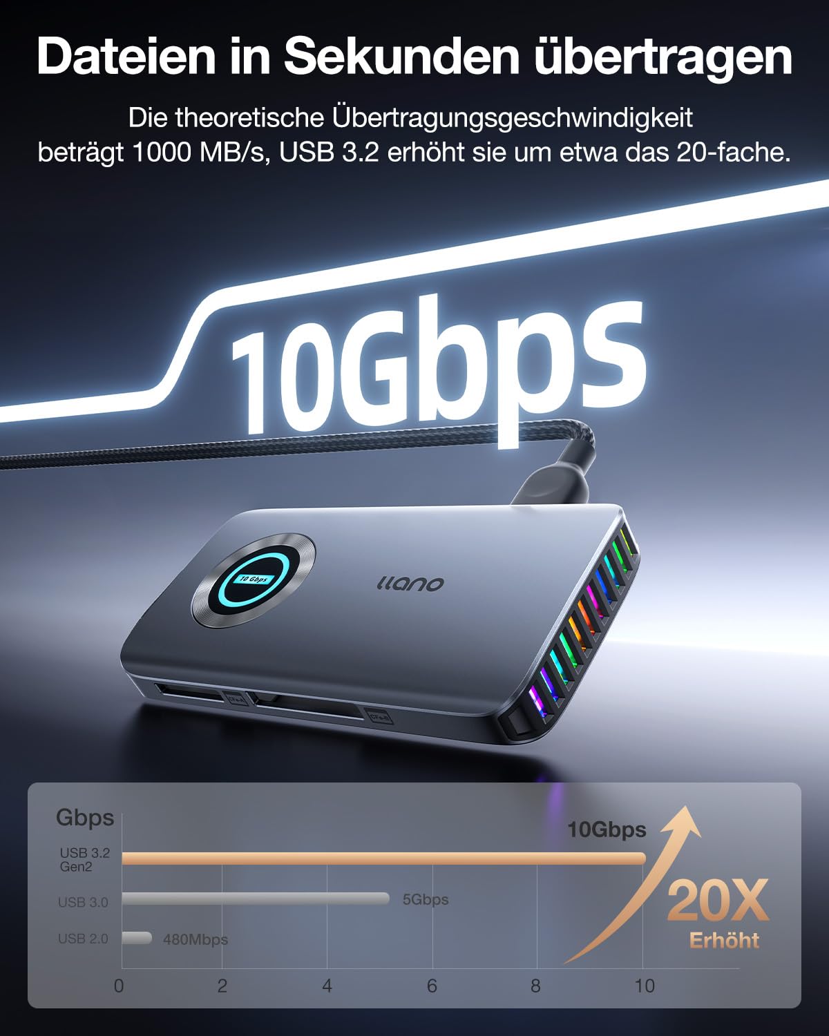 llano CFexpress Typ A/B Kartenleser, 4-in-1 Speicherkartenleser mit RGB-Beleuchtung, USB 3.2 Gen 2 (10 Gbit/s), kompatibel mit Windows, macOS, Linux, iOS, iPadOS und Android, Grau