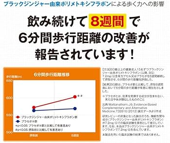 Amazon | 【機能性表示食品】 大正ロコフル 〔 N-アセチル