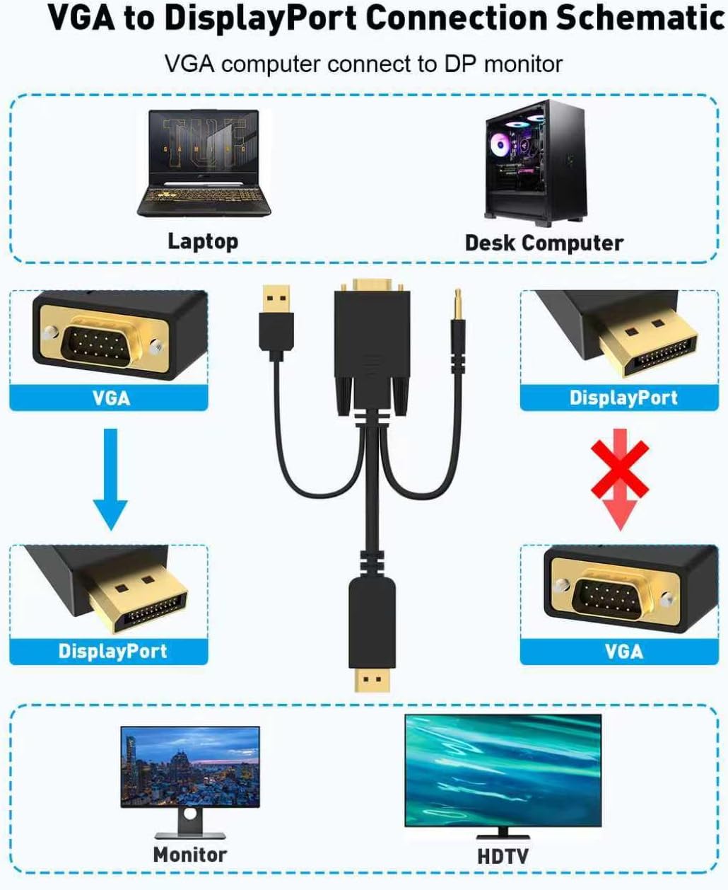 UANTIN VGA to DisplayPort Cable 6 Feet,1080P Uni-Directional VGA Computer to DP Monitor Adapter Male to Male Gold-Plated Cord Compatible with Laptop, PC, AMD, NVIDIA