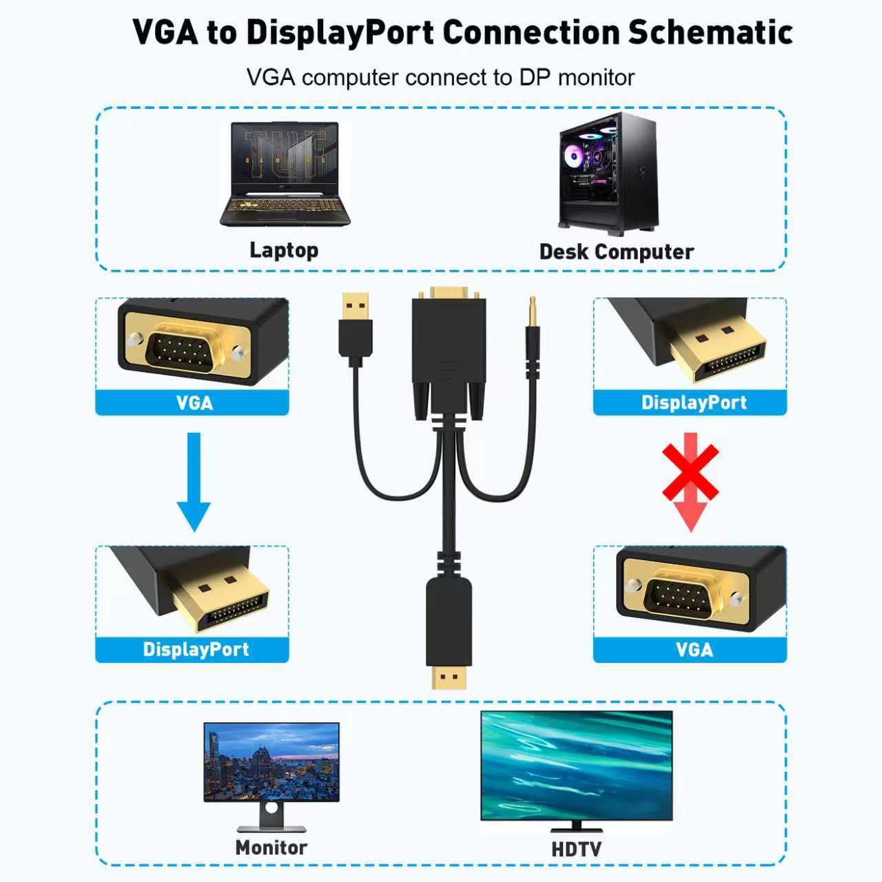 Cable VGA a DisplayPort de 6 pies, adaptador de monitor VGA unidireccional de 1080P a DP, macho a macho, cable chapado en oro compatible con laptop, PC, AMD, NVIDIA 3