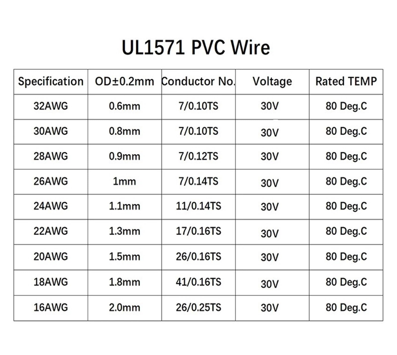 Cable electrónico de PVC UL1571 de 5/10/20/50/100/200m, Cable Flexible 24/22/20/18/16AWG, Cable de línea de Cobre estañado Aislado(Black 50m,20AWG)