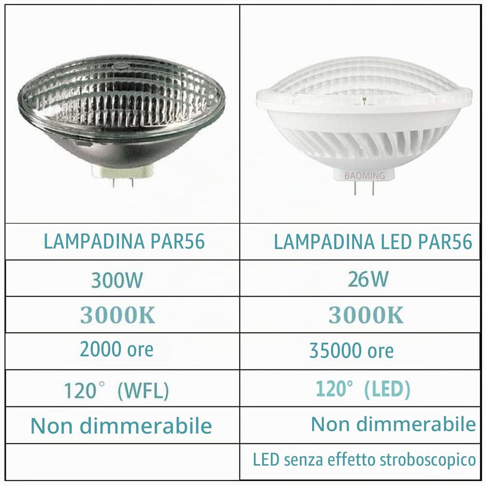 BAOMING PAR56 GX16d Base a LED SMD 26W, 230V, 300W equivalente a lampadine alogene ampio angolo di fascio bianco caldo 3000K Illuminazione Interna