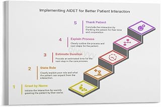 AIDET Patient Communication Medical Acronym Poster (6) Canvas Painting Wall Art Poster for Bedroom Living Room Decor 18x12inch(45x30cm) Frame-style